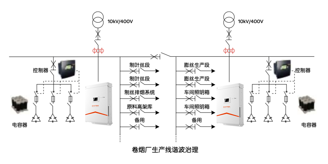 制造业工厂(图1)