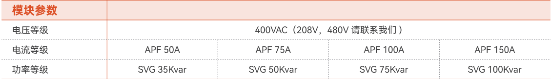 APF/SVG-高效率高防护碳化硅SIC机型(图1)